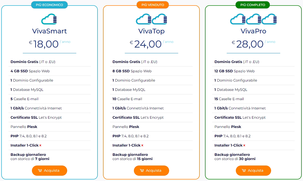 Hosting Low Cost Vivahosting